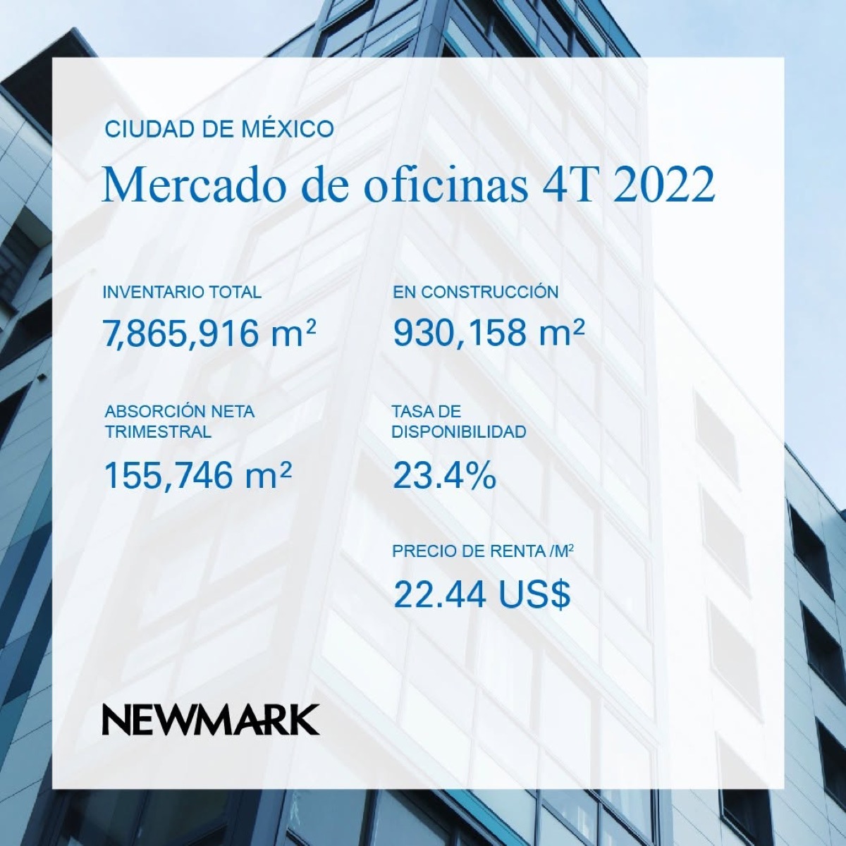 Mercado de Oficinas Q4